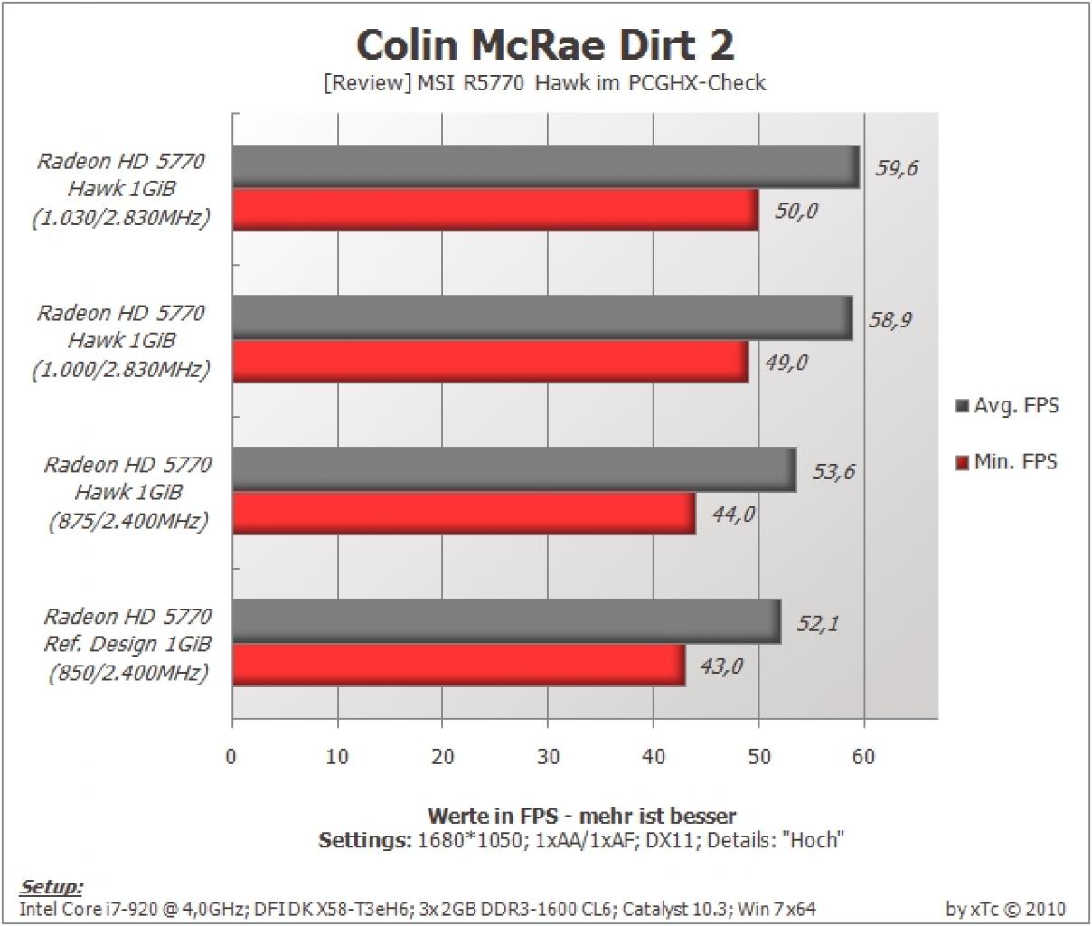 [23/04/2010] MSI Radeon HD 5770 Hawk im PCGHX-Test (17)