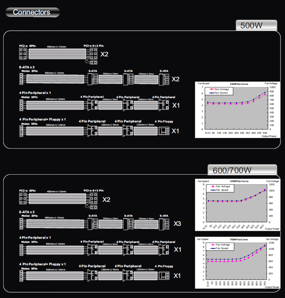 [04/05/2010] Cooler Master Silent Pro Series: Kabelmanagement samt 80-Plus-Zertifikat (12)