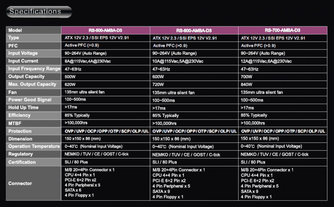 [04/05/2010] Cooler Master Silent Pro Series: Kabelmanagement samt 80-Plus-Zertifikat (13)
