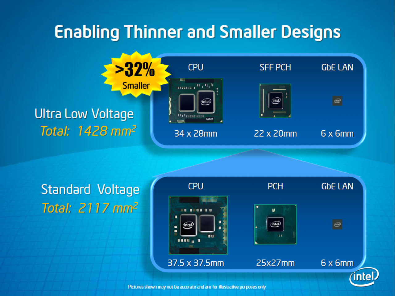 [27/05/2010] Neue Intel Core-i-Prozessoren für ultraflache Notebooks (1)