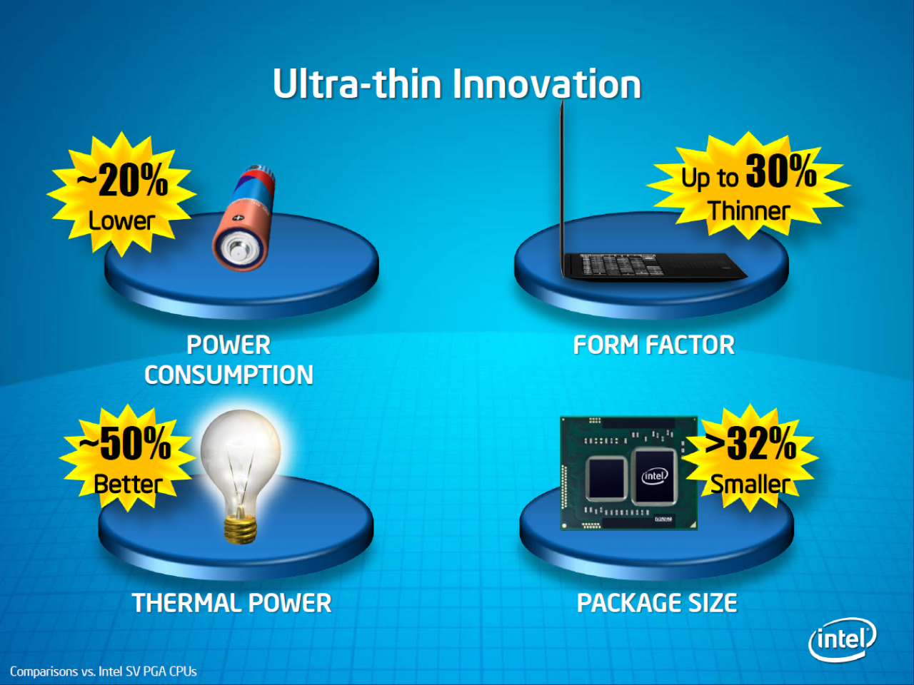 [27/05/2010] Neue Intel Core-i-Prozessoren für ultraflache Notebooks (2)