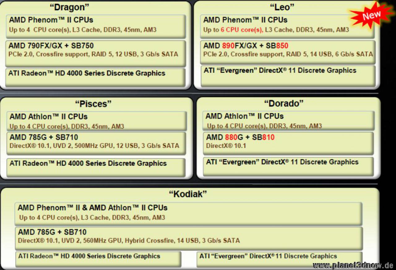 [26/05/2010] AMD Roadmap (2)