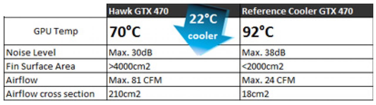 [07/05/2010] Inno3D Geforce GTX 470 Ichill Hawk (3)