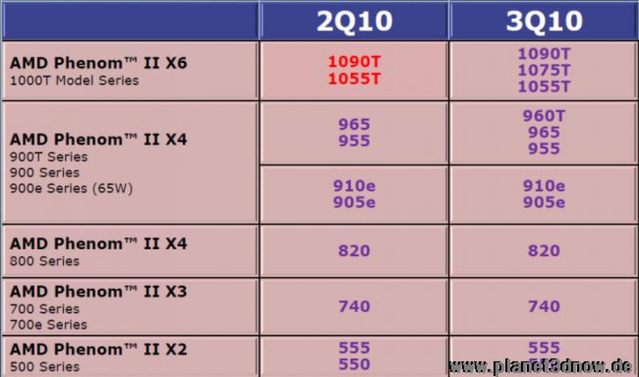 [26/05/2010] AMD Roadmap (3)