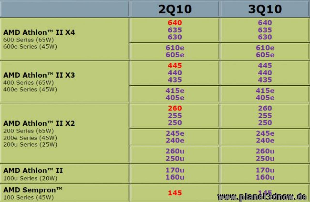 [26/05/2010] AMD Roadmap (4)