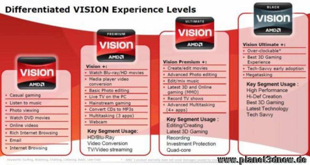 [26/05/2010] AMD Roadmap (5)
