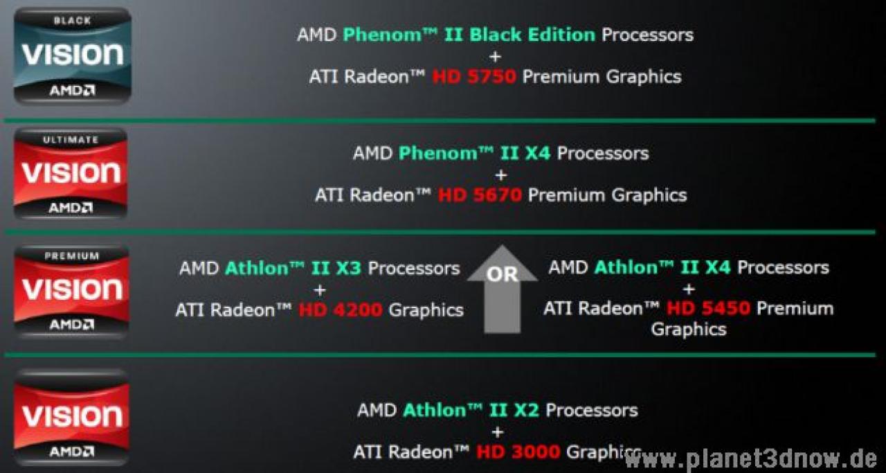 [26/05/2010] AMD Roadmap (6)