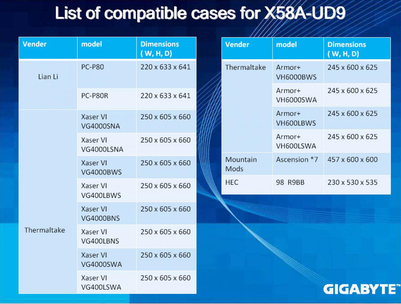 [11/05/2010] Gigabyte GA-X58A-UD9 Sample (1)