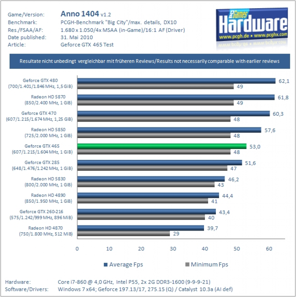 Benchmarks (1)