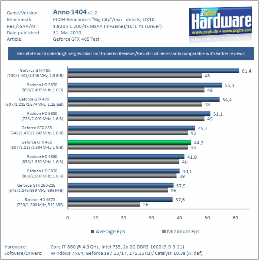 Benchmarks (2)