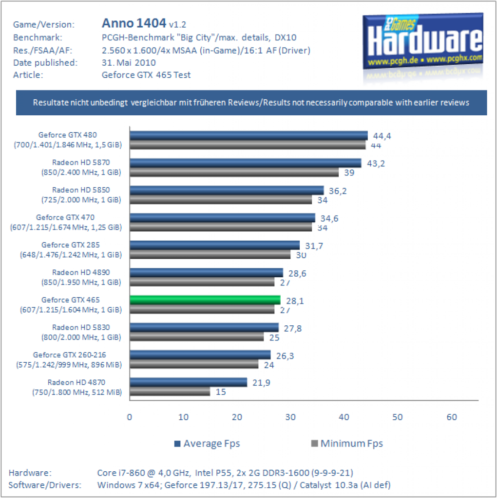 Benchmarks (27)