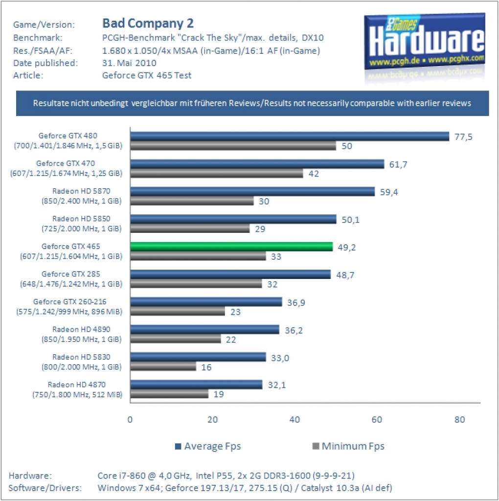Benchmarks (3)