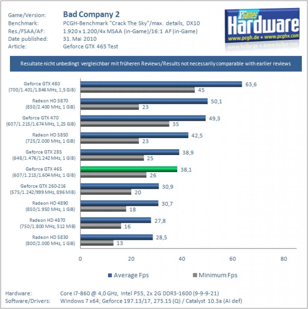 Benchmarks (4)