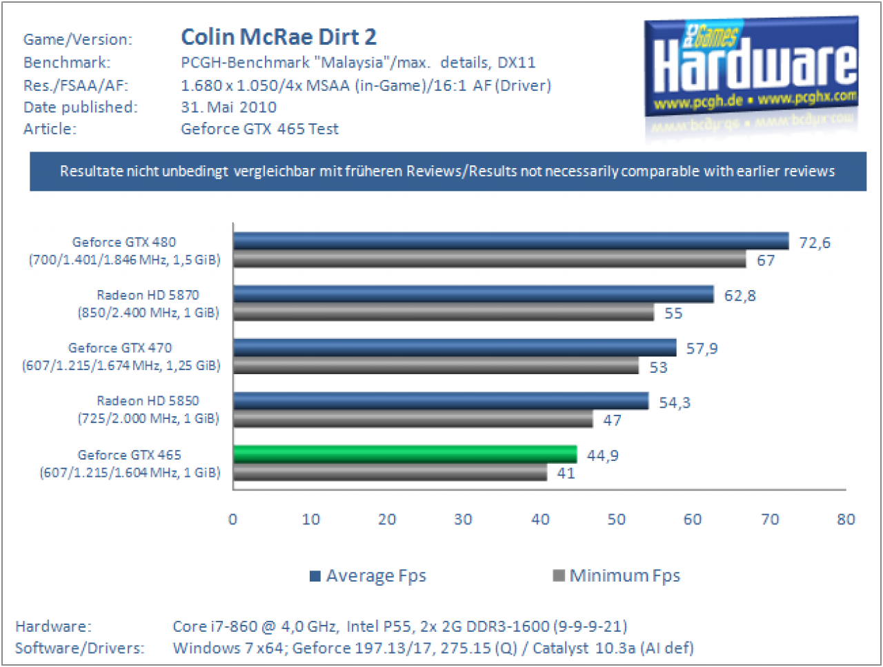 Benchmarks (5)
