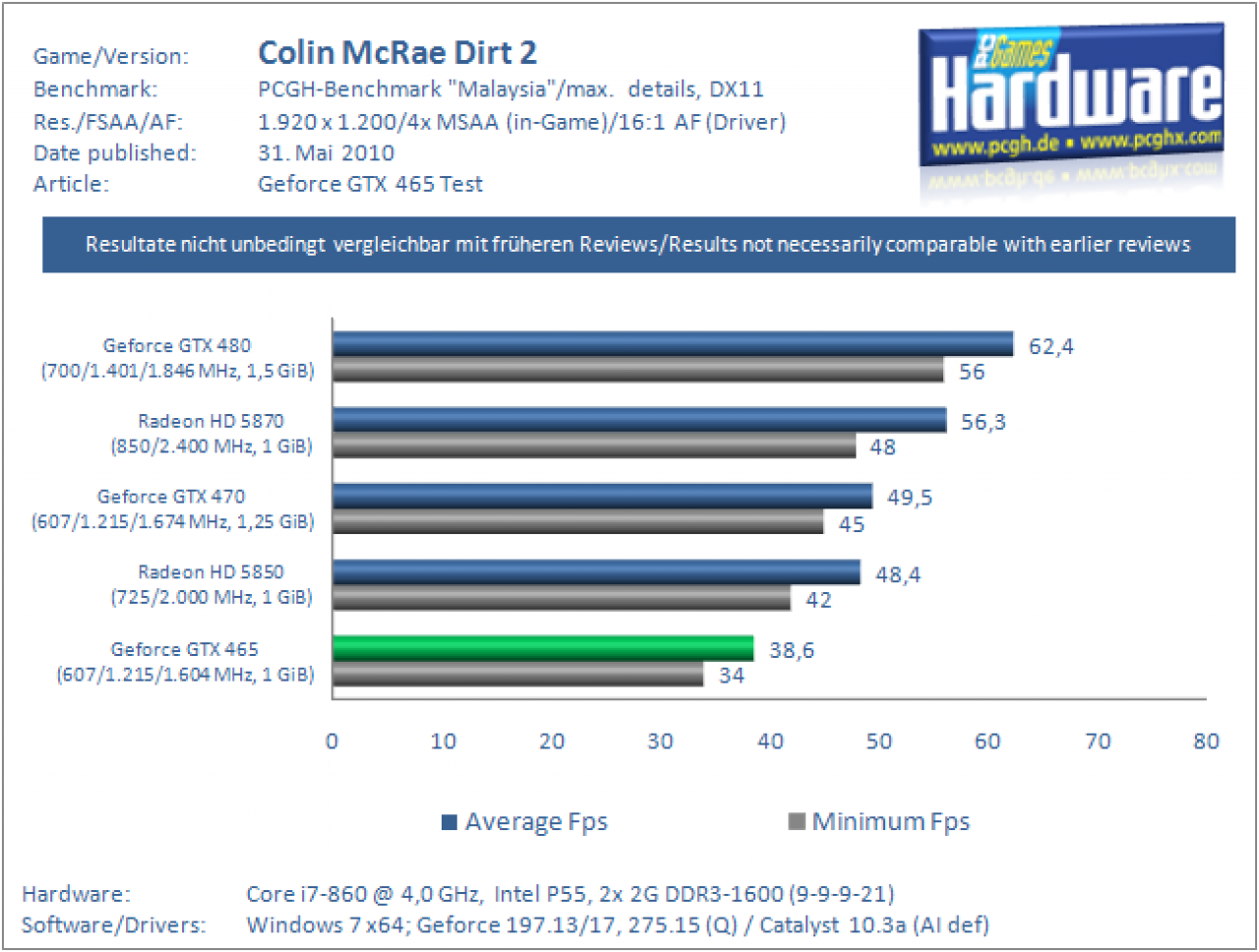 Benchmarks (6)