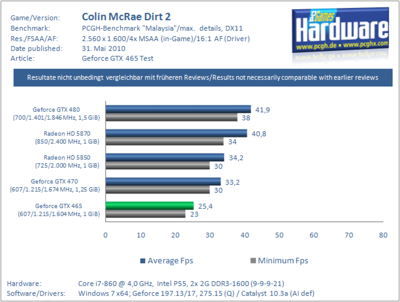 Benchmarks (7)