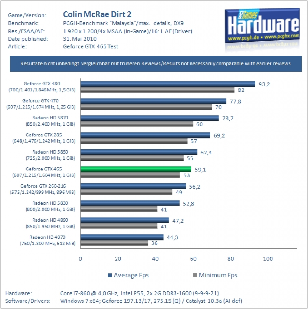 Benchmarks (9)