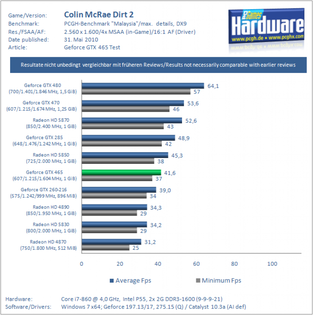 Benchmarks (29)