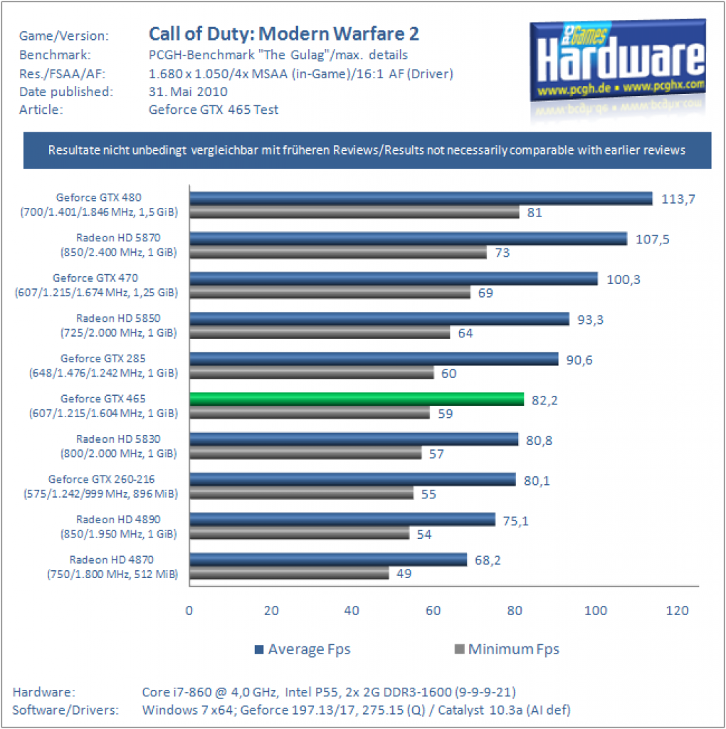 Benchmarks (10)