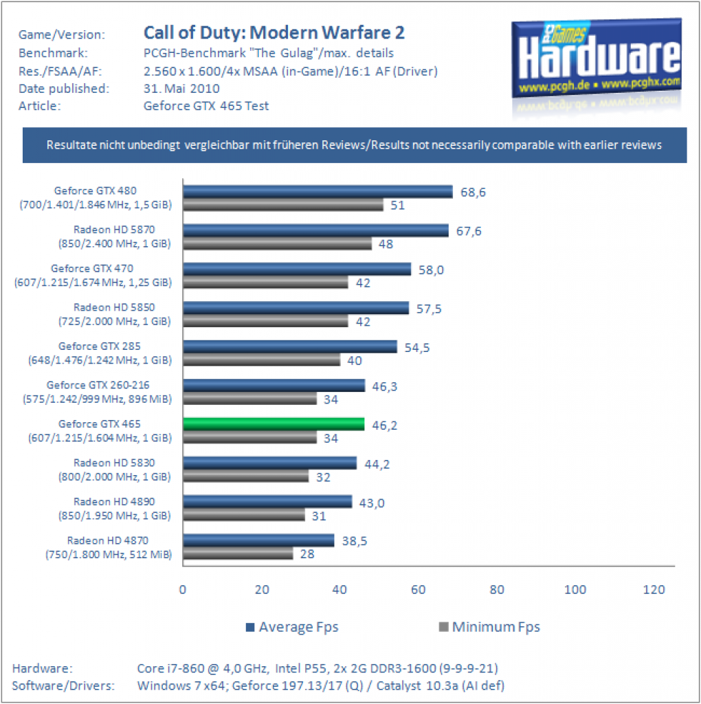 Benchmarks (32)