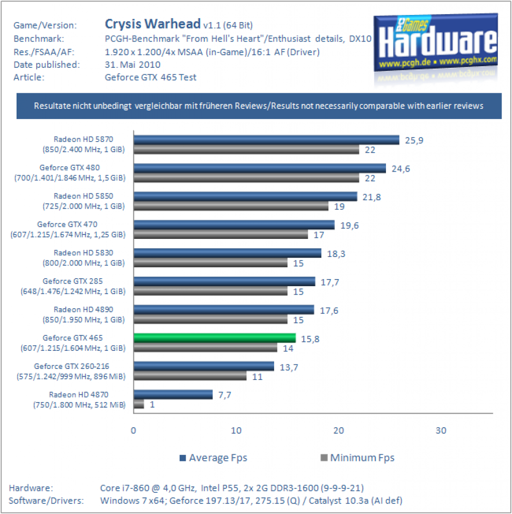 Benchmarks (13)
