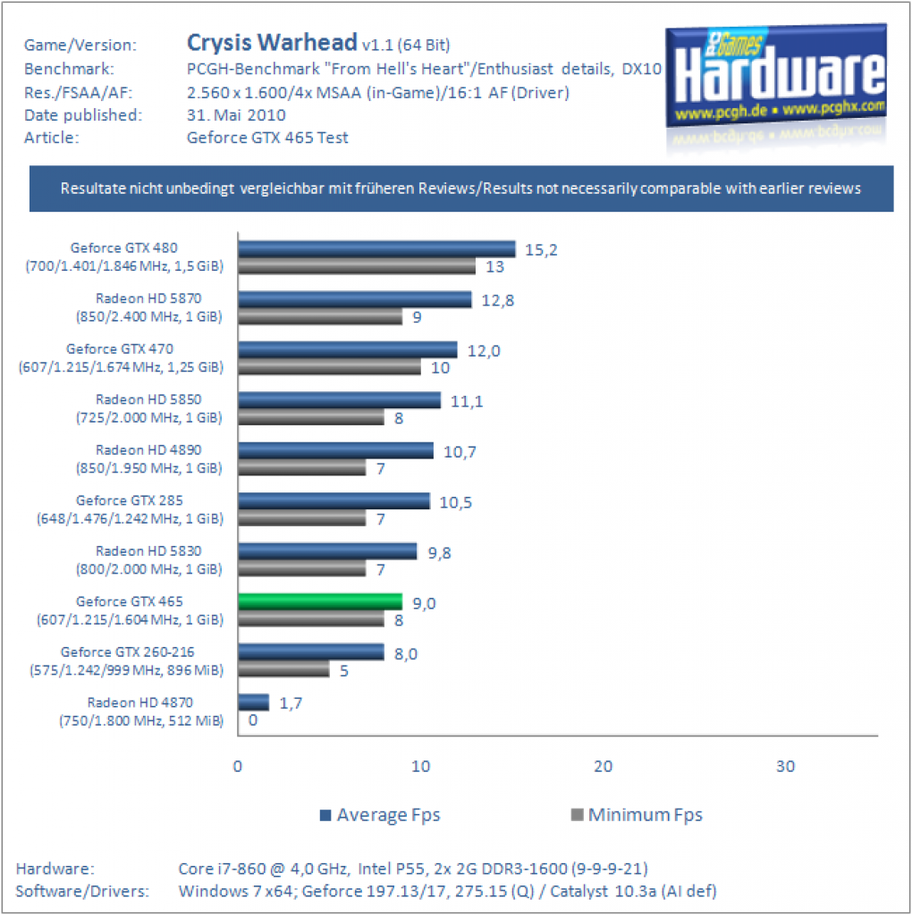 Benchmarks (33)