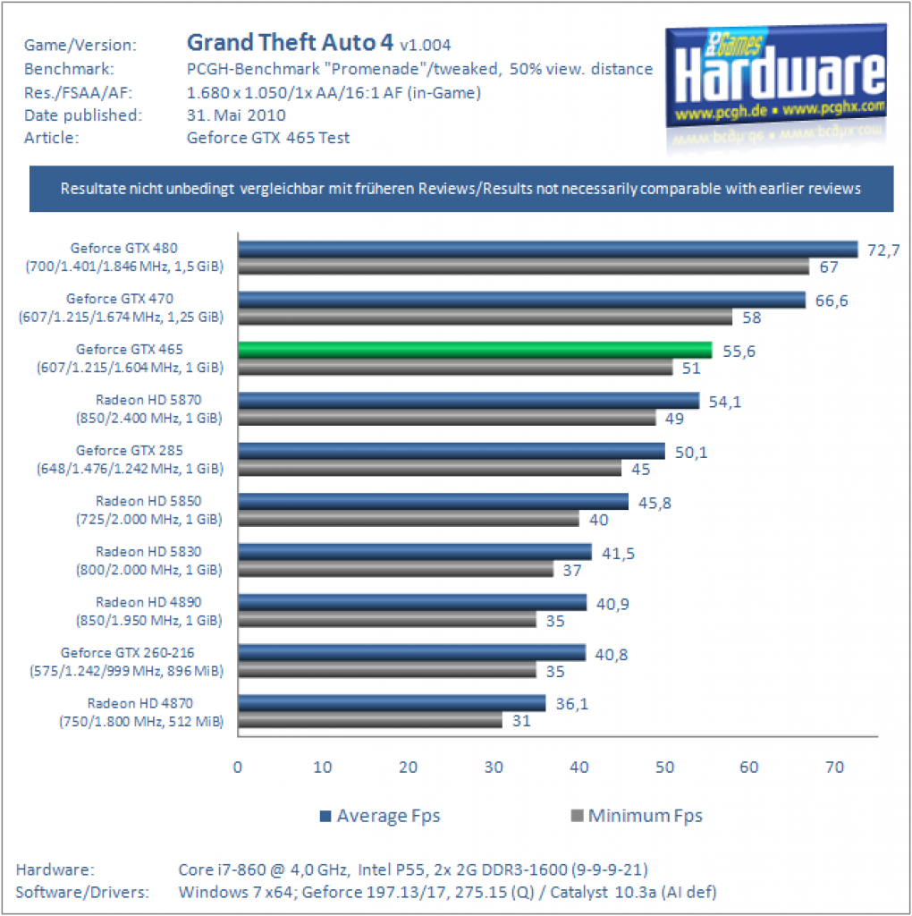 Benchmarks (14)