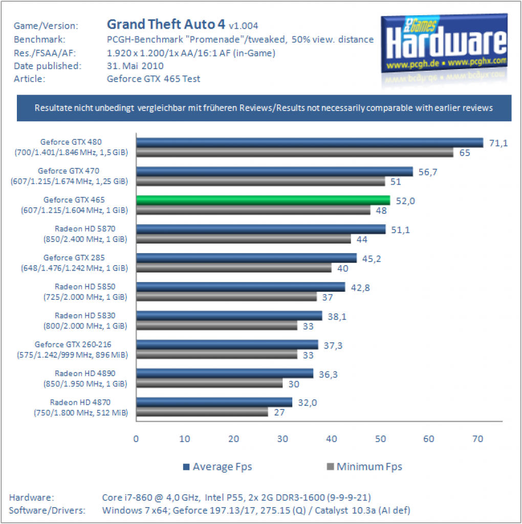 Benchmarks (15)