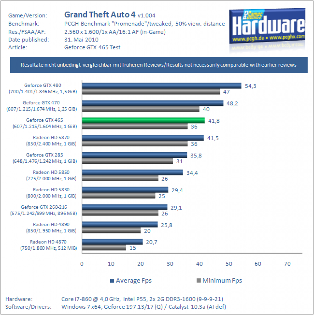 Benchmarks (34)