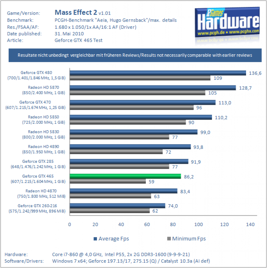 Benchmarks (16)