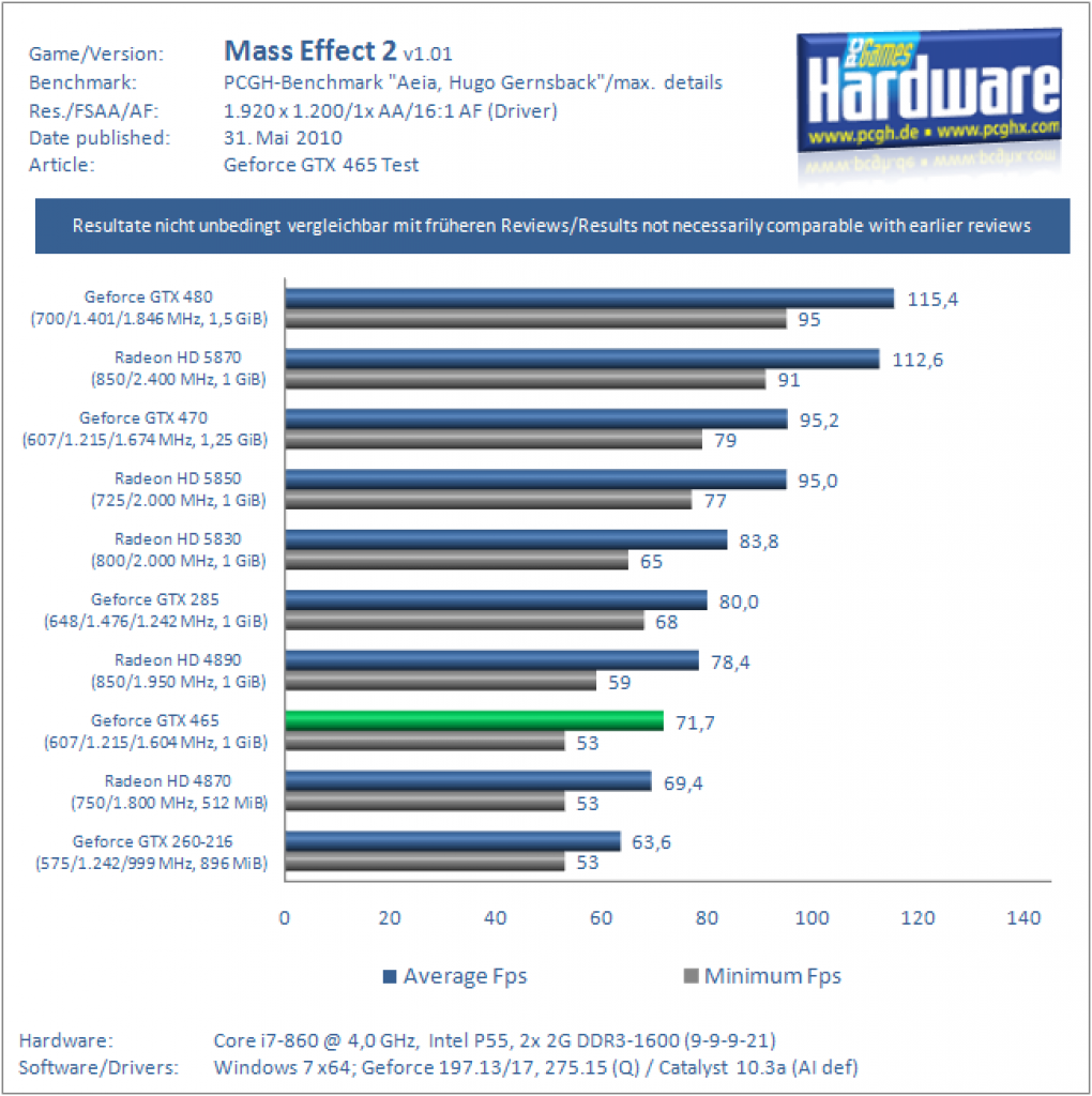 Benchmarks (17)
