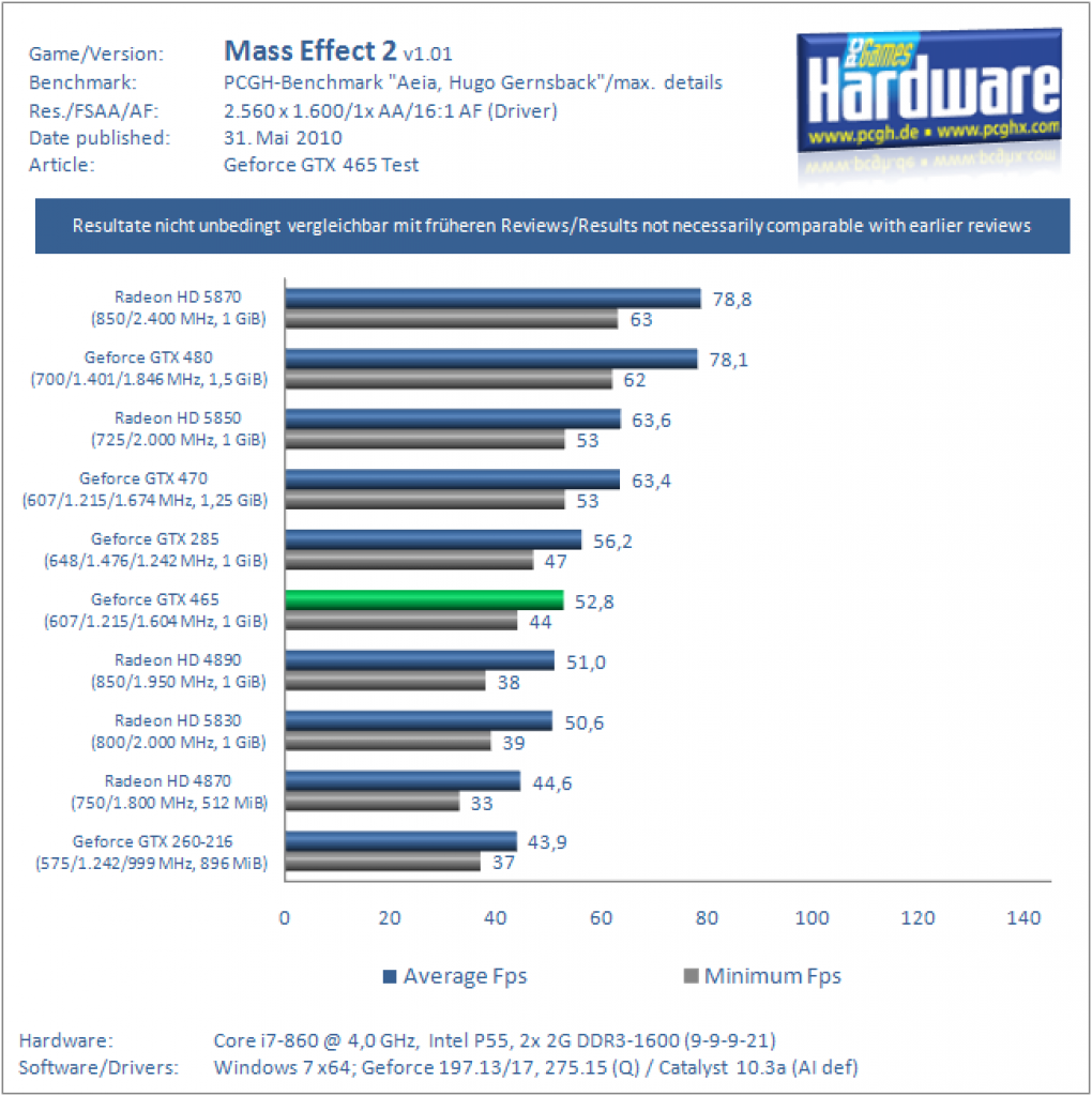 Benchmarks (30)