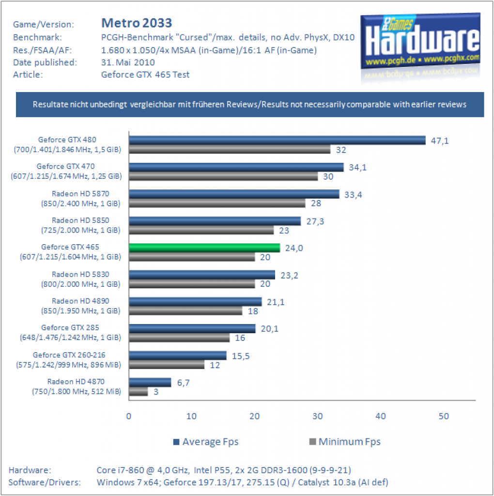 Benchmarks (18)