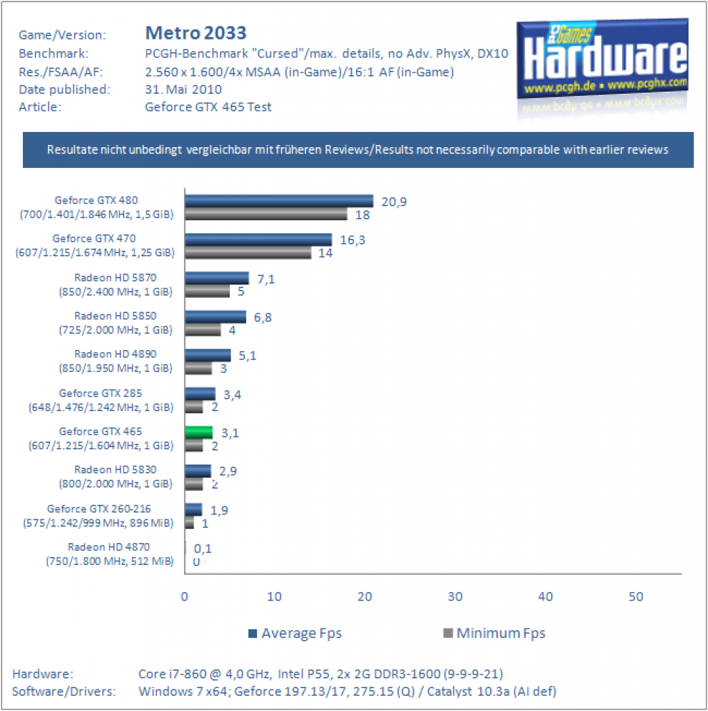 Benchmarks (31)