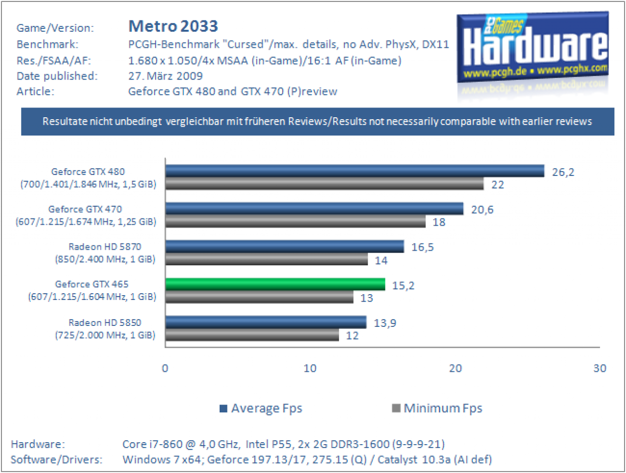 Benchmarks (20)
