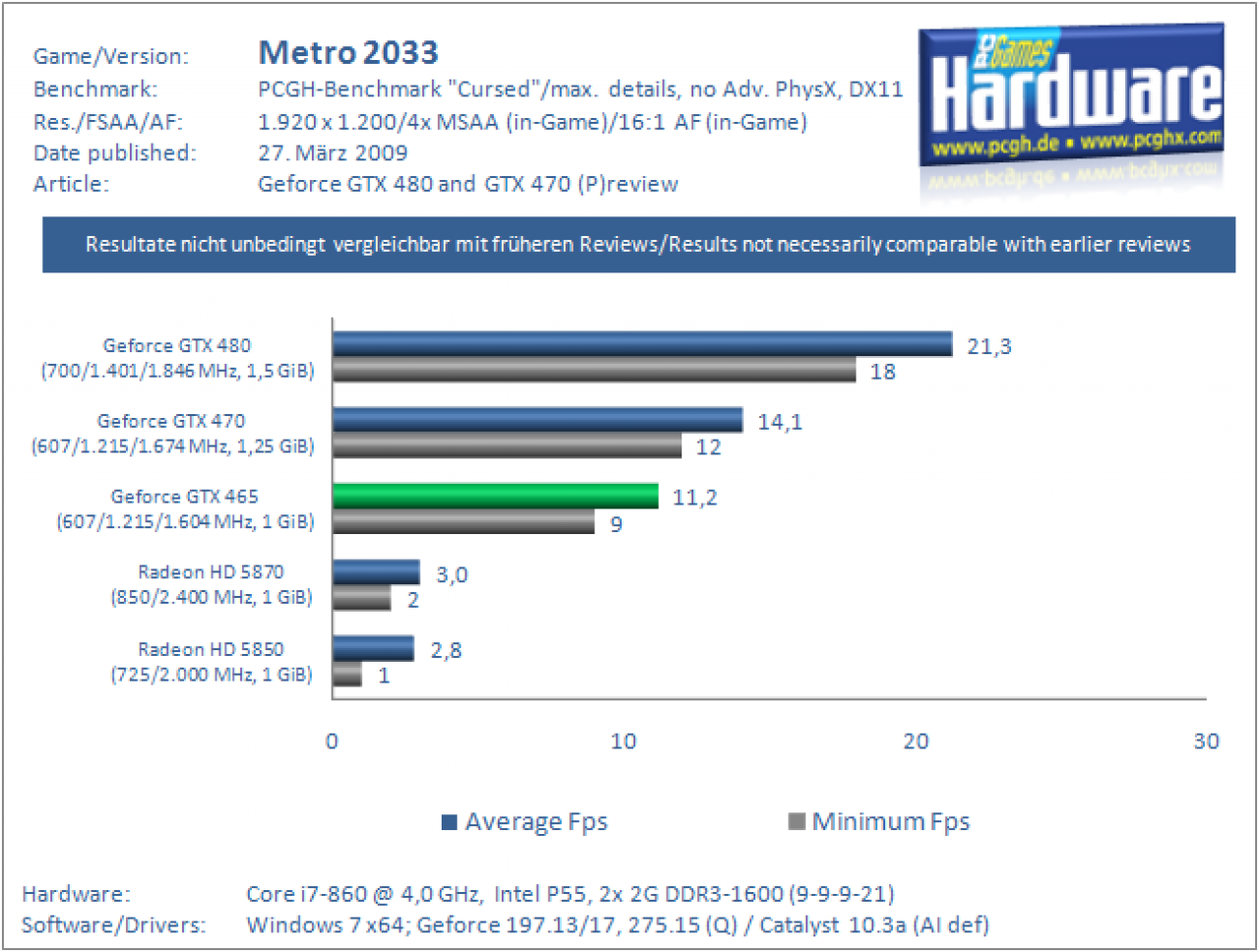 Benchmarks (21)