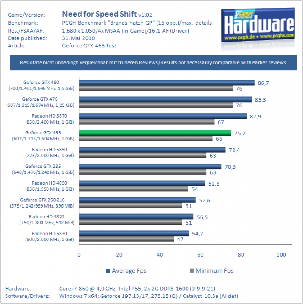 Benchmarks (22)