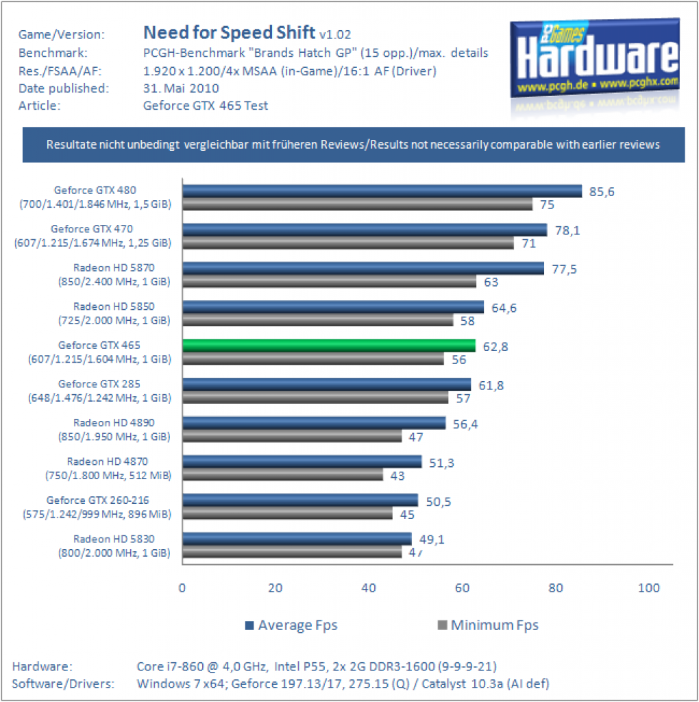 Benchmarks (23)