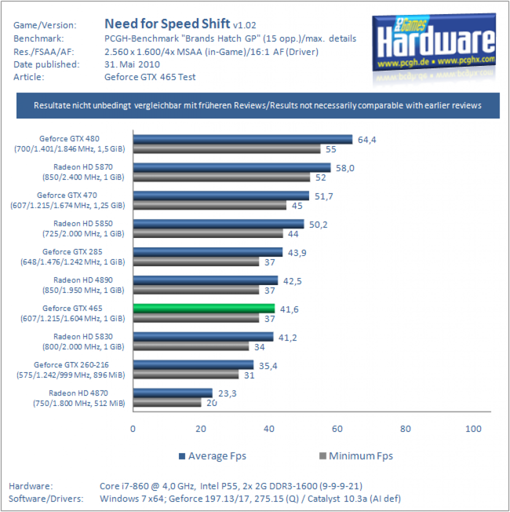 Benchmarks (35)