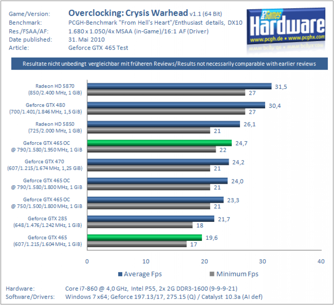 [28/05/2010] Benchmarks (26)