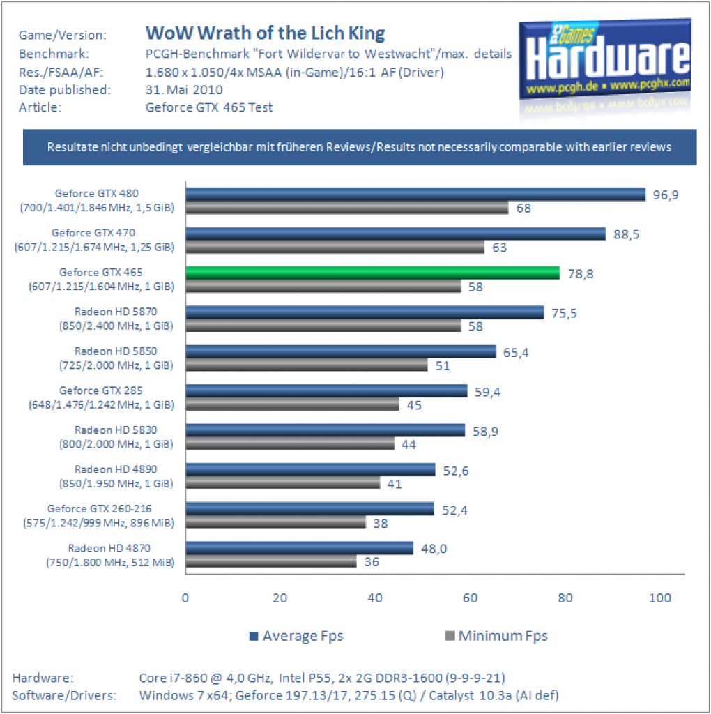 Benchmarks (24)