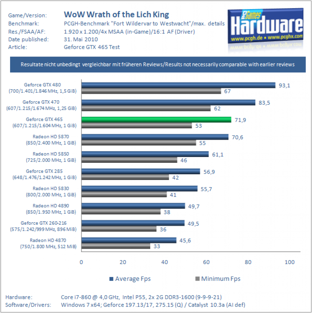 Benchmarks (25)