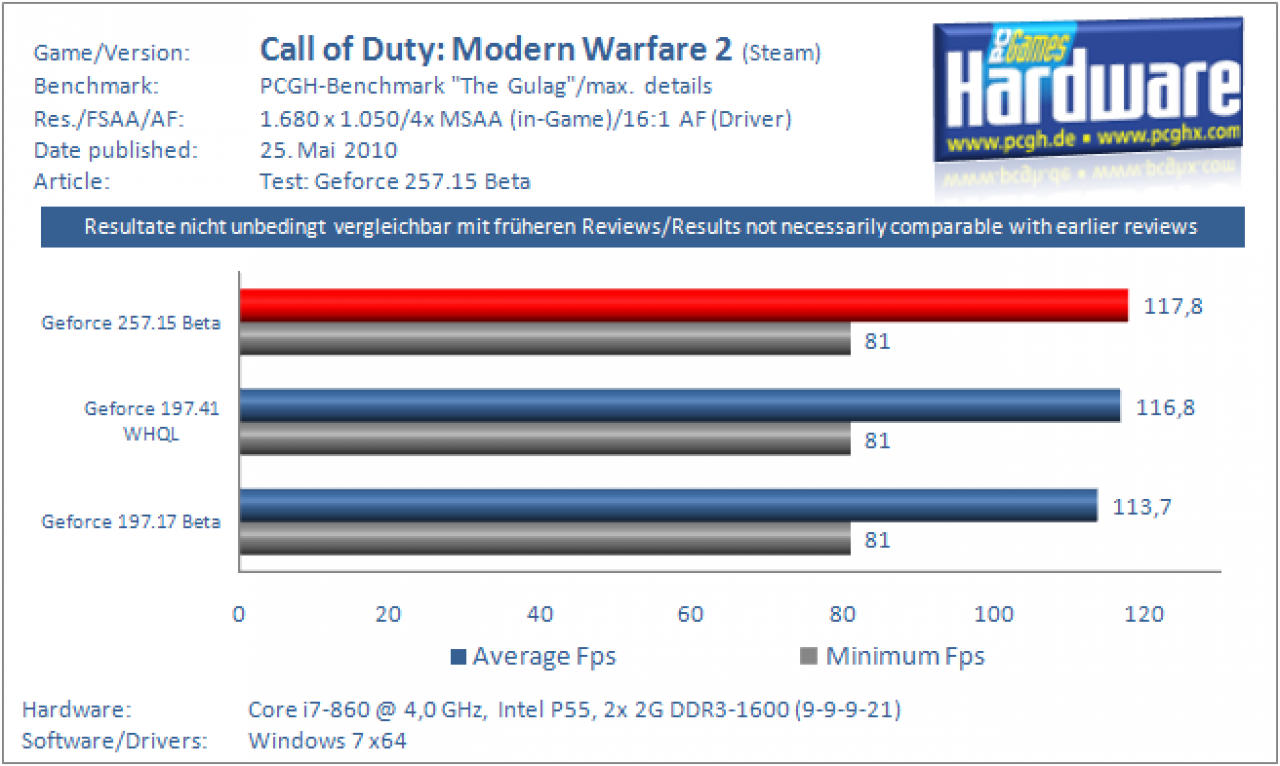 Call of Duty 6: 1680