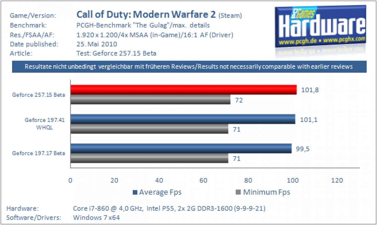 Call of Duty 6: 1920