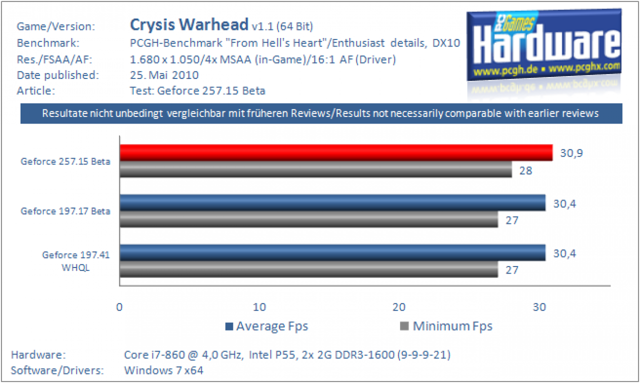 Crysis Warhead: 1680
