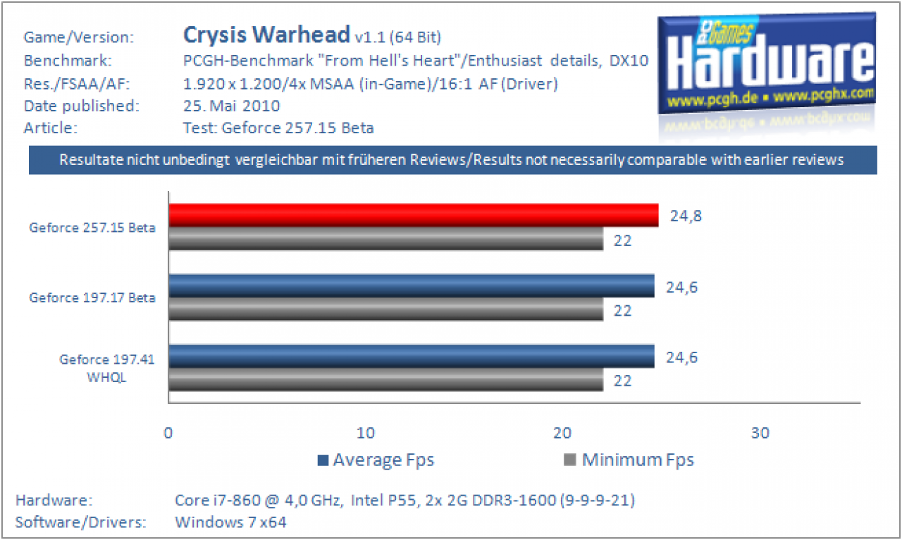 Crysis Warhead: 1920
