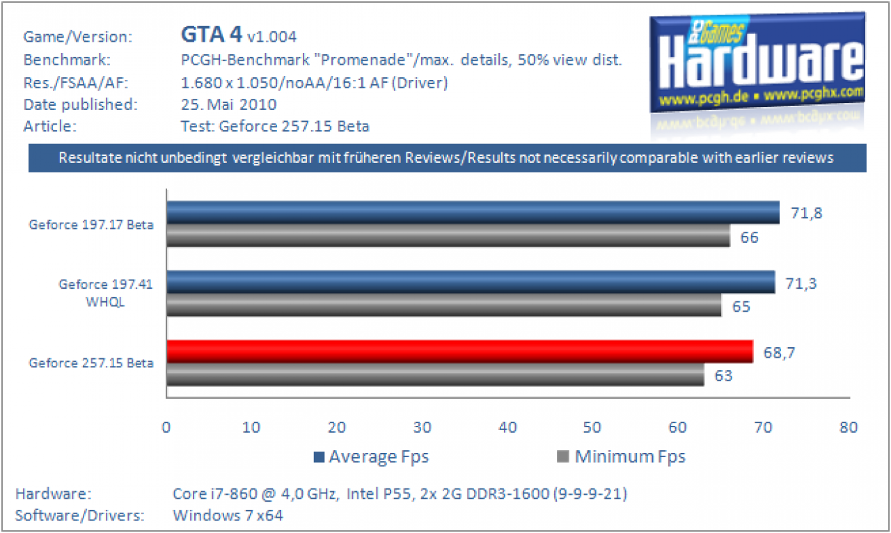 GTA 4: 1680