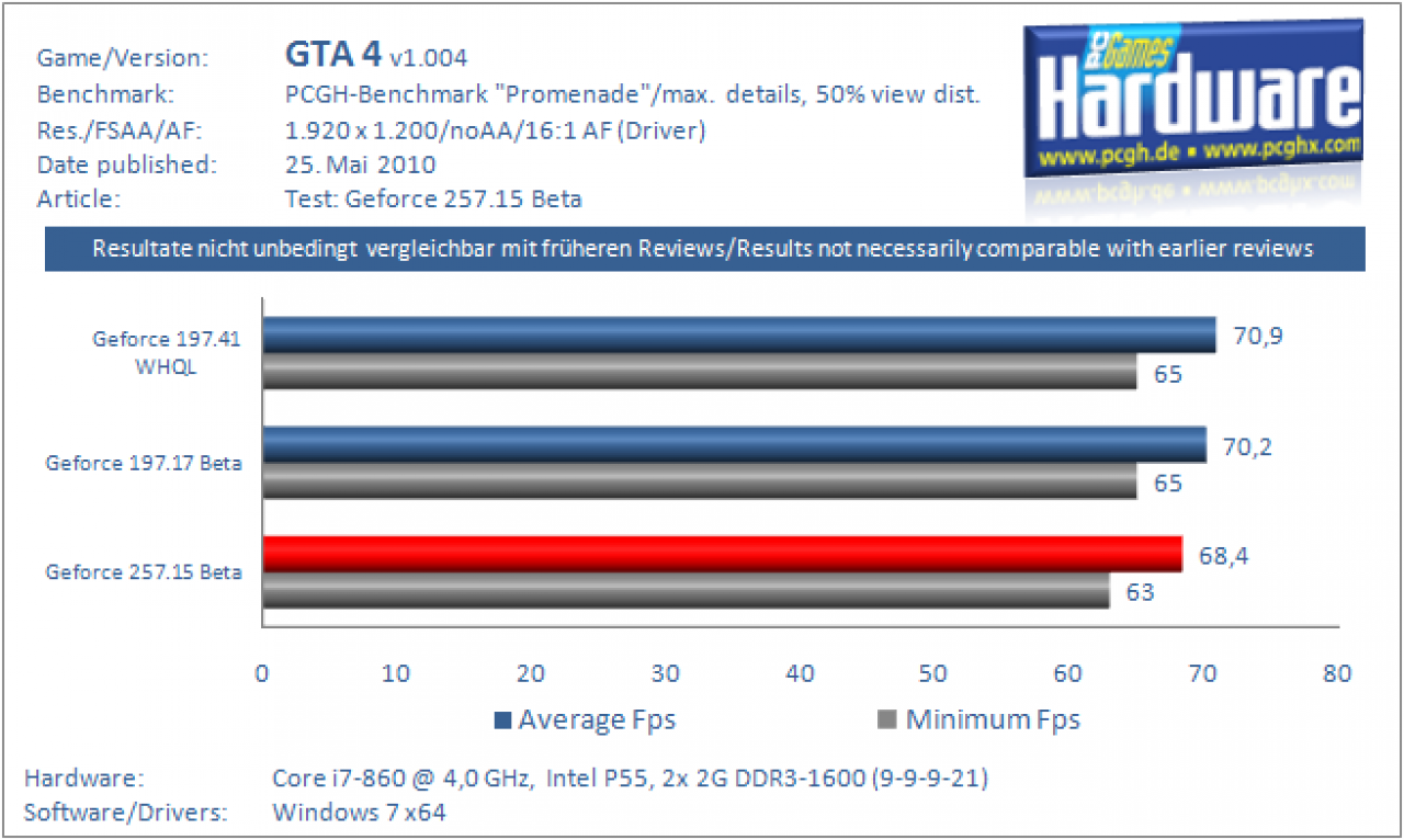 GTA 4: 1920