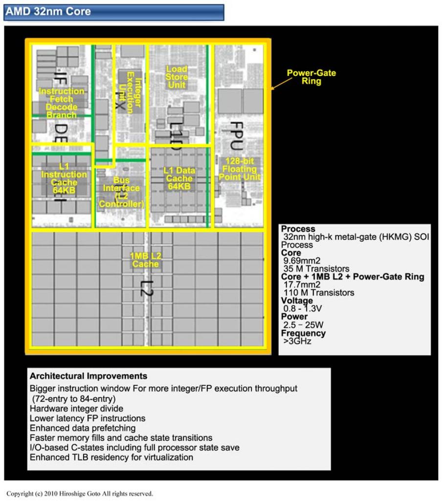 [02/05/2010] Kommentiertes Layout eines Llano-Kerns. Alle kernspezifischen Bestandteile sind von einem Ring aus Power-Gating-Schaltungen umgeben, der die vollständige Abschaltung ermöglicht.