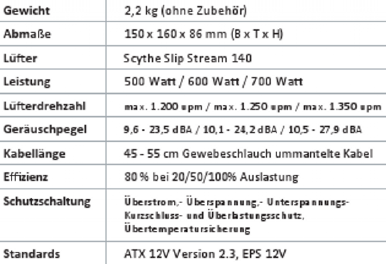[05/05/2010] Technische Spezifikationen (1)